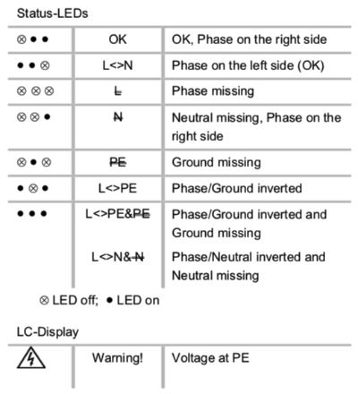 Controls and Indicators of the Testavit Schuki