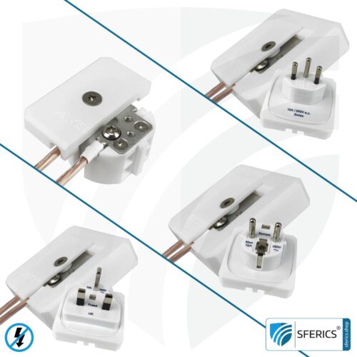 Grounding plugs | worldwide | by country and plug type