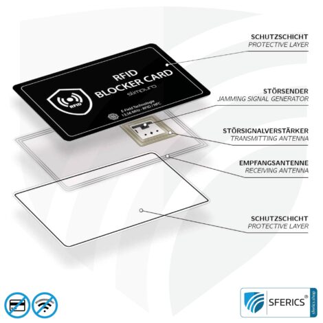 RFID NFC blocker card SLIMPURO | data protection for modern smart cards | EC card, credit card, ID card, ... | included in the set with the ZNAP wallet