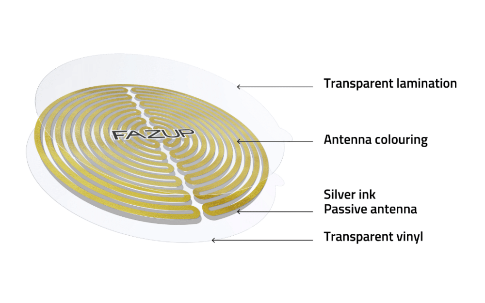 Structure of the Fazup Antenna Patch