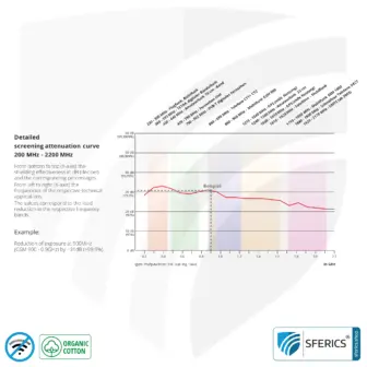 Shielding ANTIWAVE shirt for women | short sleeve | Protection up to 30 dB against HF electrosmog (mobile phone, WIFI, LTE) | Ideal for electrosensitive people 11 Shielding ANTIWAVE cothing | Protection up to 30 dB against HF electrosmog (mobile phone, WIFI, LTE) | Ideal for electrosensitive people.