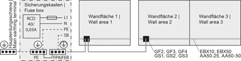 Scheme of a grounding FPA