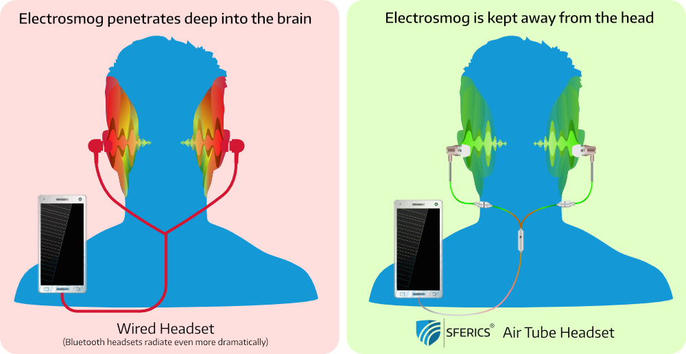 Comparison of wired headset with air cable headset