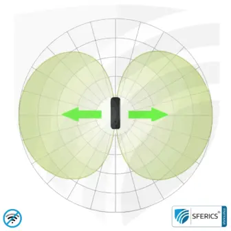 SAFE AND SOUND PRO 2 Electrosmog Detector | Unique measuring range up to 3.180.000 µW/m² | Semi-professional broadband HF measuring device for beginners | Detection of EMF radiation up to 8 GHz, including 5G! | Latest Model 2024 21 SAFE AND SOUND PRO 2 Electrosmog Detector | Unique measuring range up to 3.180.000 µW/m² | Semi-professional broadband HF measuring device for beginners | Detection of EMF radiation up to 8 GHz, including 5G! | Model 2025